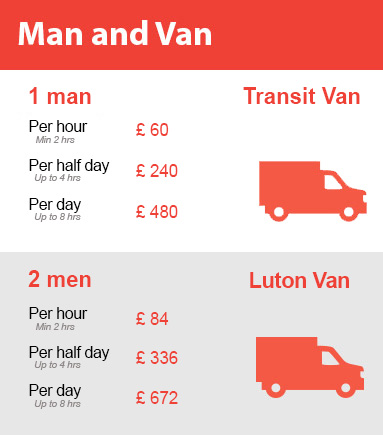 Amazing Prices on Man and Van Services in Aldgate